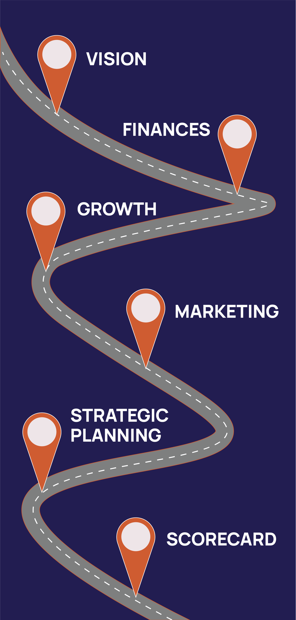 Growth Catalyst_Road-map